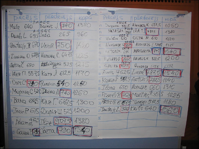 ���������� ��������