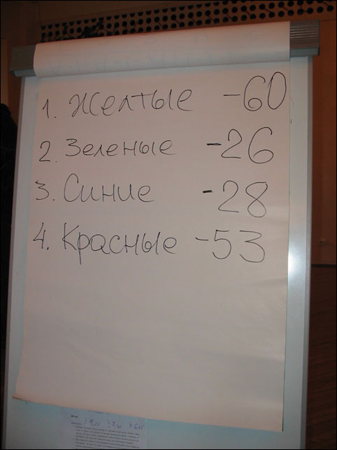 ���������� �������-������