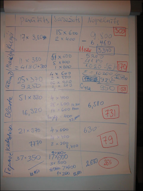 ��������� �������